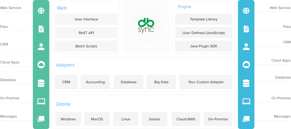 Cloud Workflow Architecture