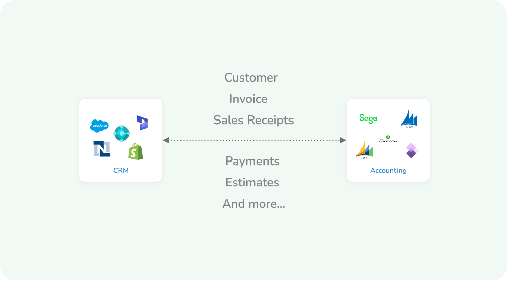 order to cash integration