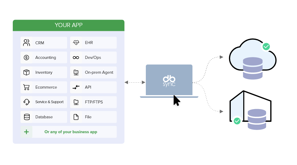 any app cloud onpremise 1
