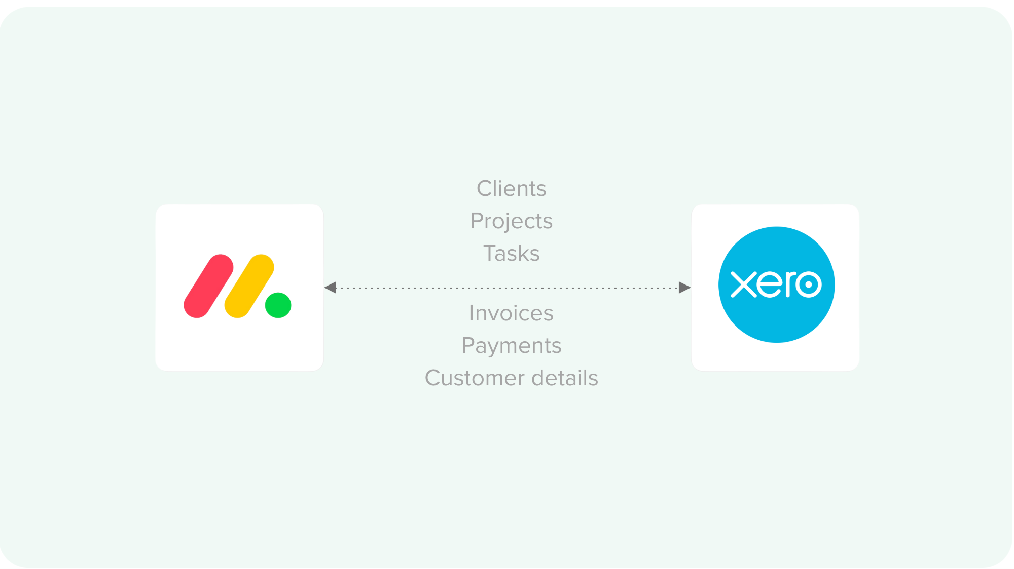 monday.com to xero