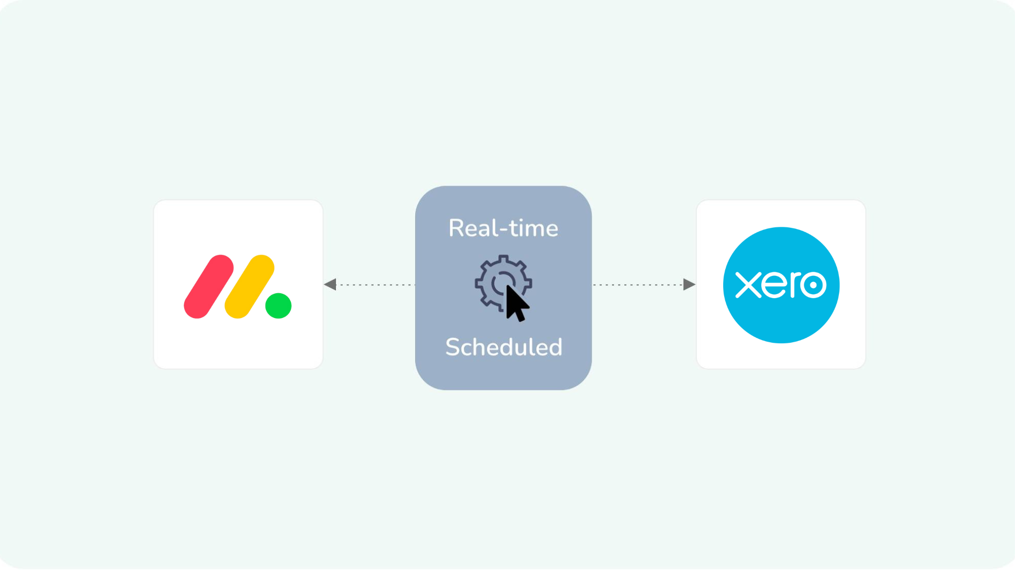 monday.com to xero