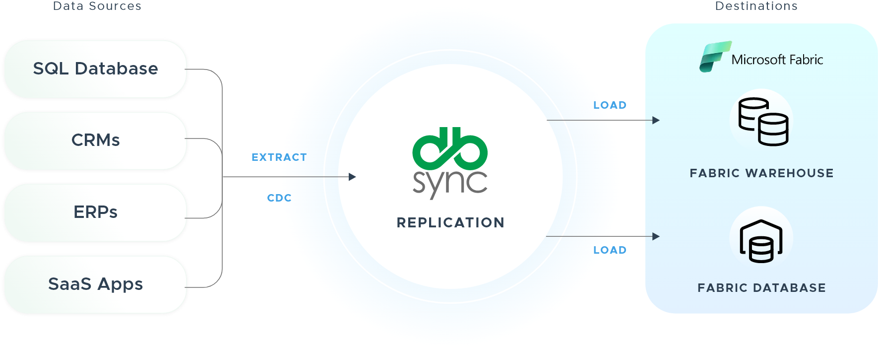 fabric replication diagram 1