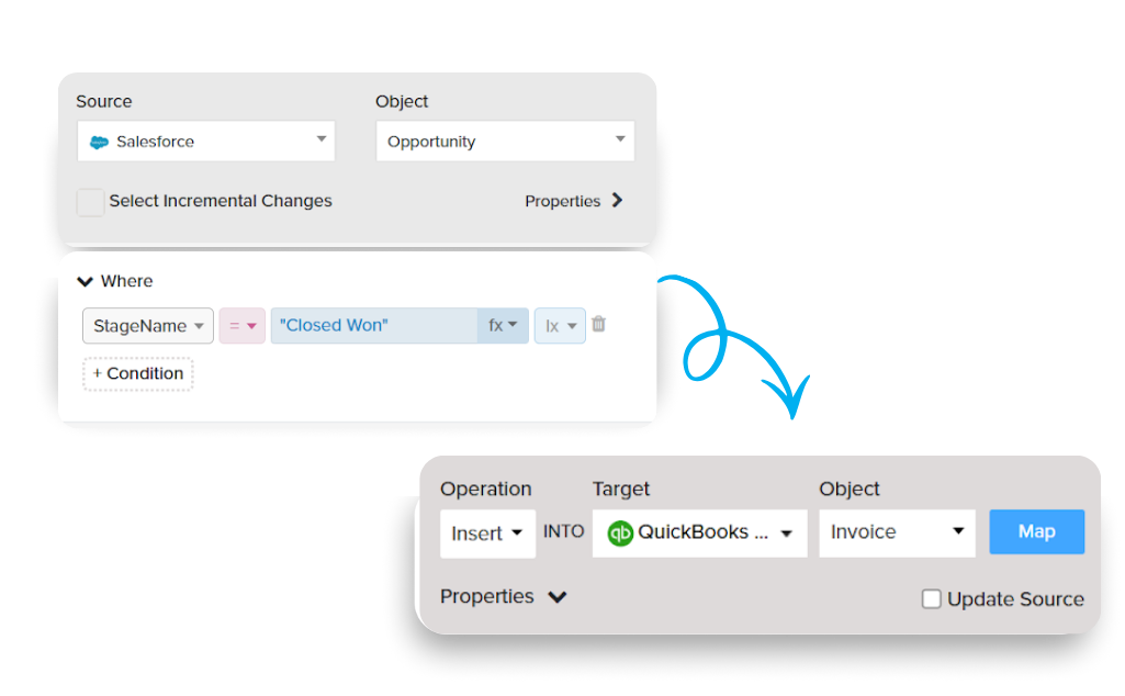 event based triggers