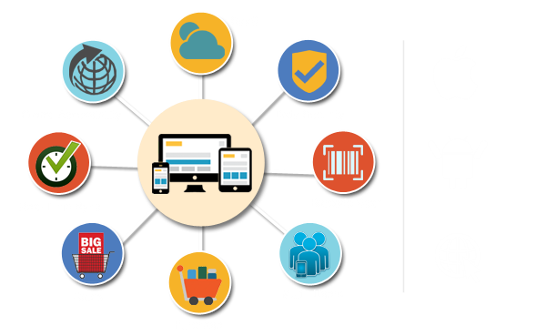 Integrate your Inventory Management Software with Accounting