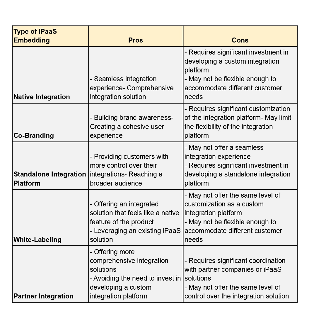 Type of iPaaS Embedding The pros and Cons