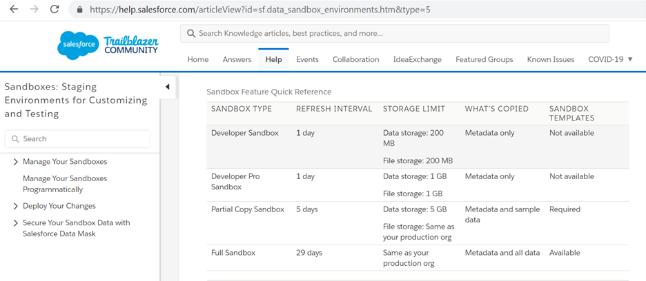 Salesforce Sandbox Limits