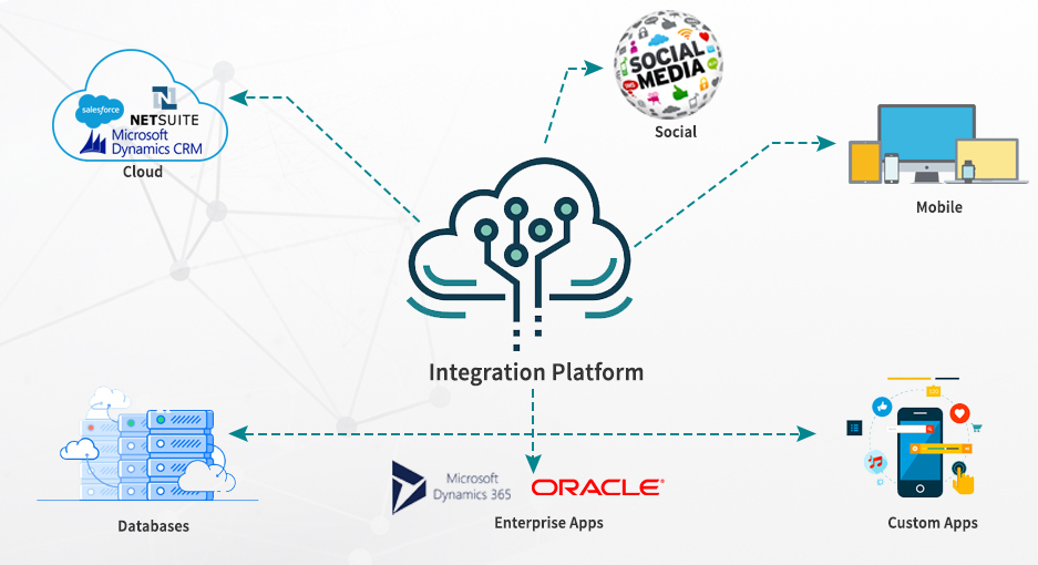 API-Integration